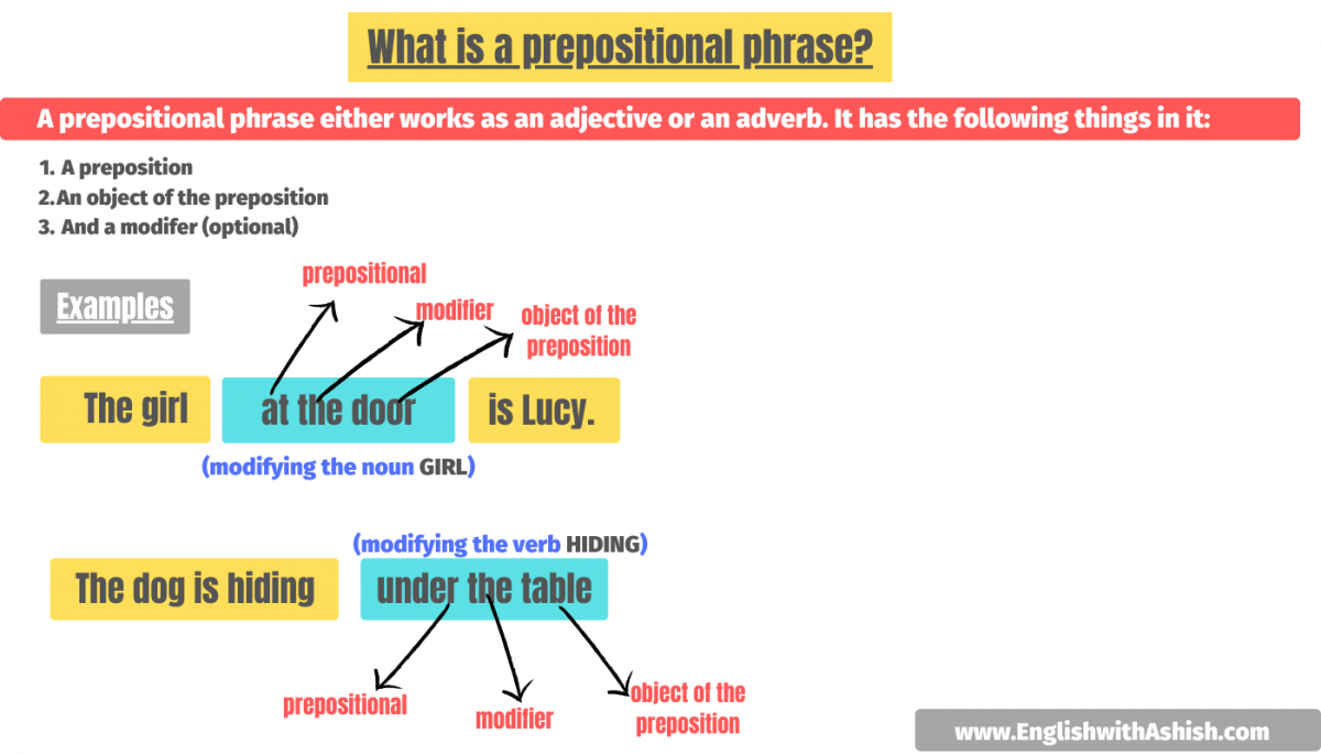 Prepositional phrases advanced post 3 types with examples