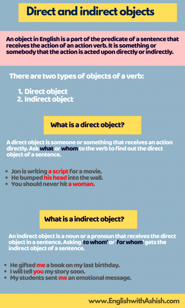 understanding the role of indirect objects in a sentence