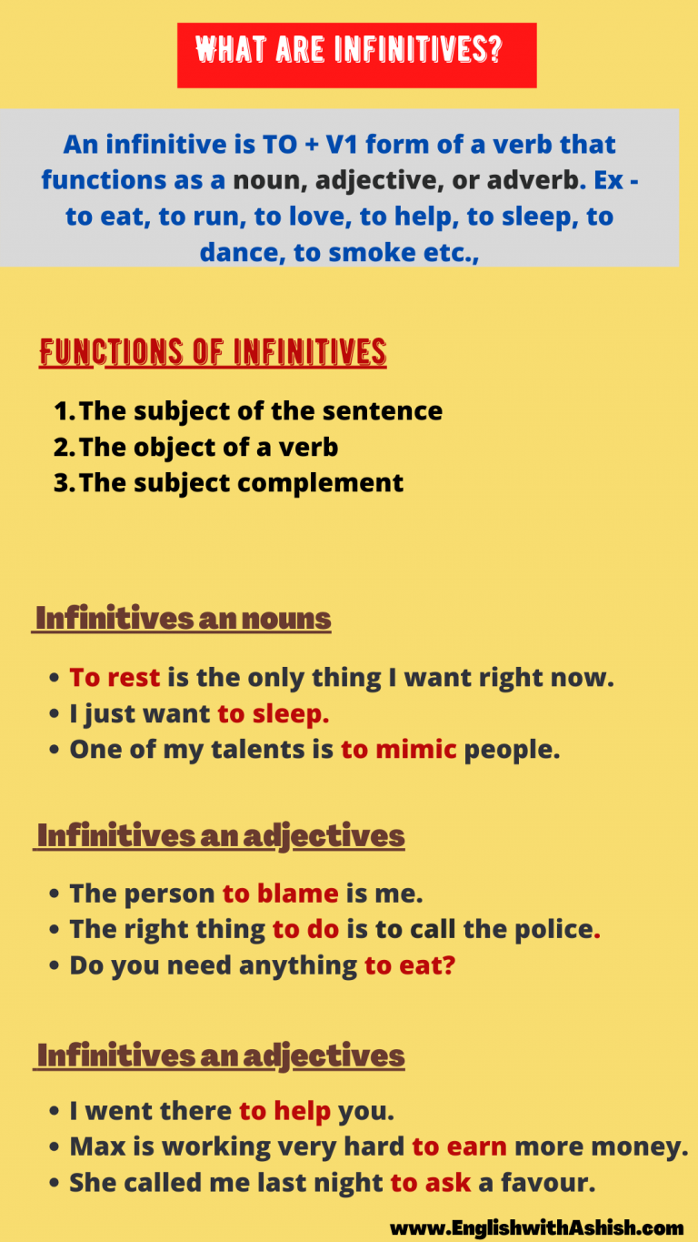 Infinitive Phrases And Their Functions Worksheet