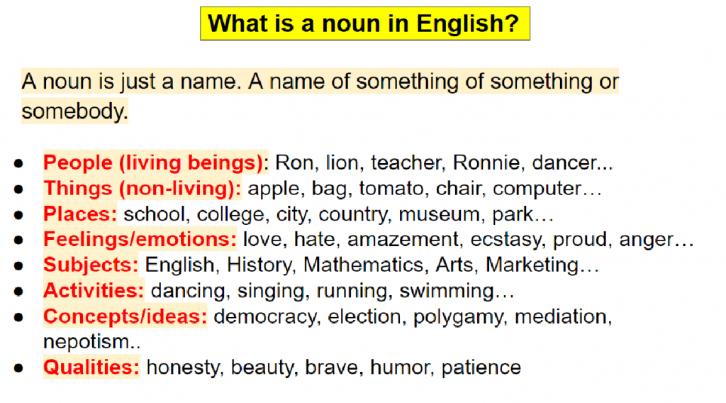 what-is-a-noun-in-english-a-unique-way-to-master-nouns