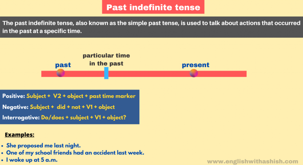 Simple Past Tense Explain with Example, Past Indefinite Tense