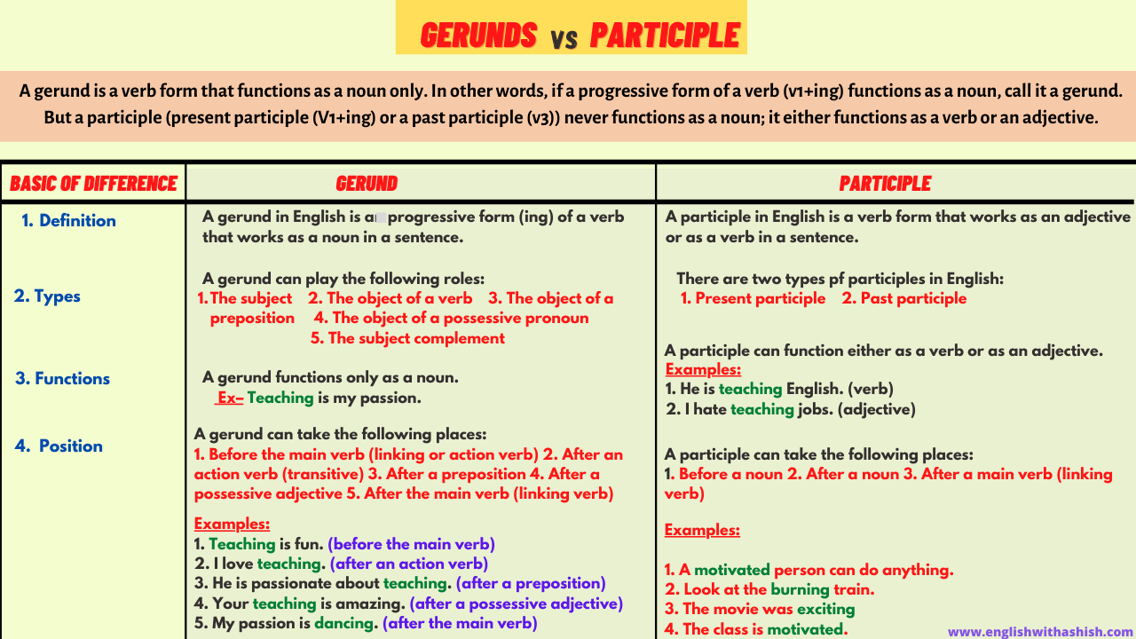 difference-between-gerunds-and-participles-rules-examples-tips-and