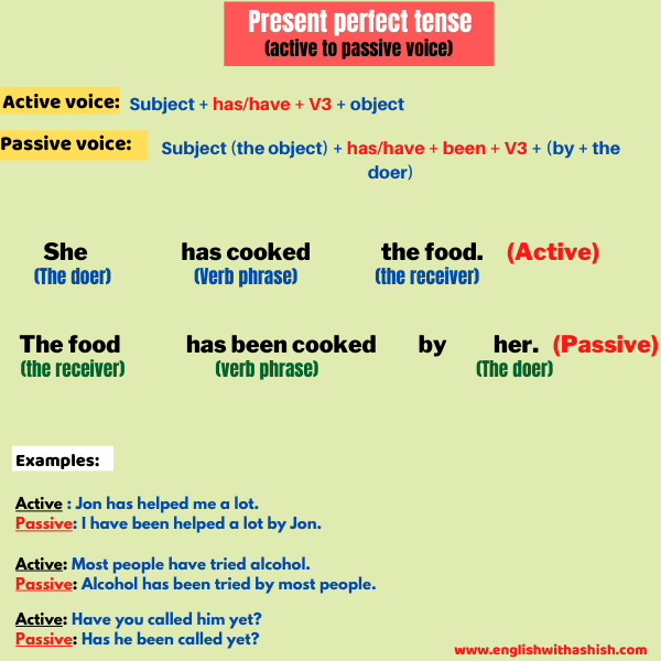 Examples Of Active Voice In Present Perfect Tense