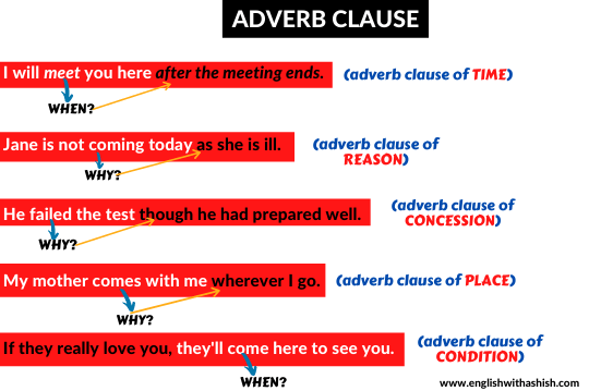 Adverb clause types