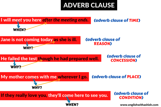 adverb-clause-guide-types-rules-and-examples-zohal