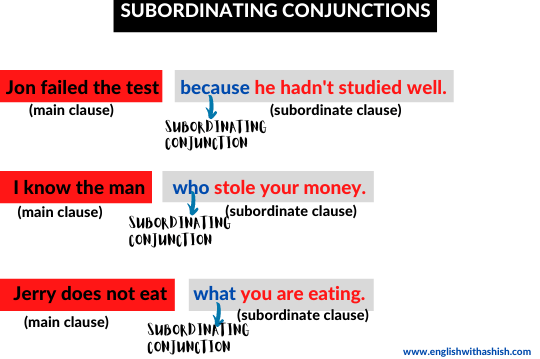 What Are The 10 Examples Of Subordinating Conjunctions