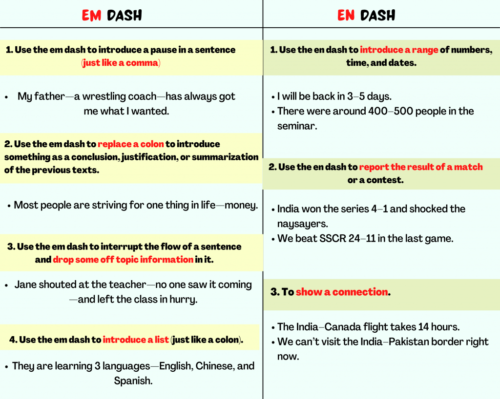 What Is An En Dash ( – ) & How Do You Use It?