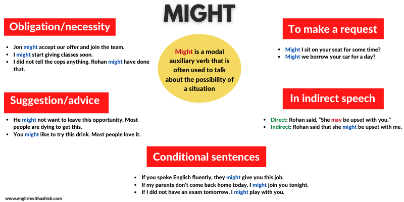 complete-use-of-might-a-detailed-guide-in-2021