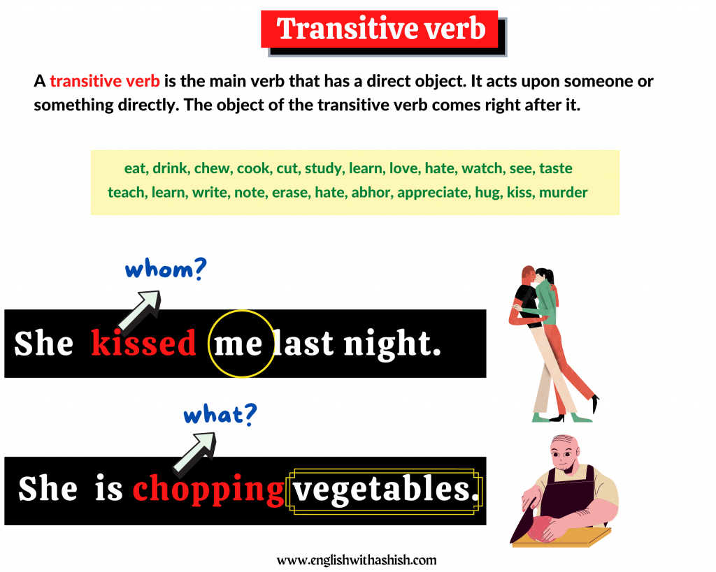 Transitive verb explanation with examples