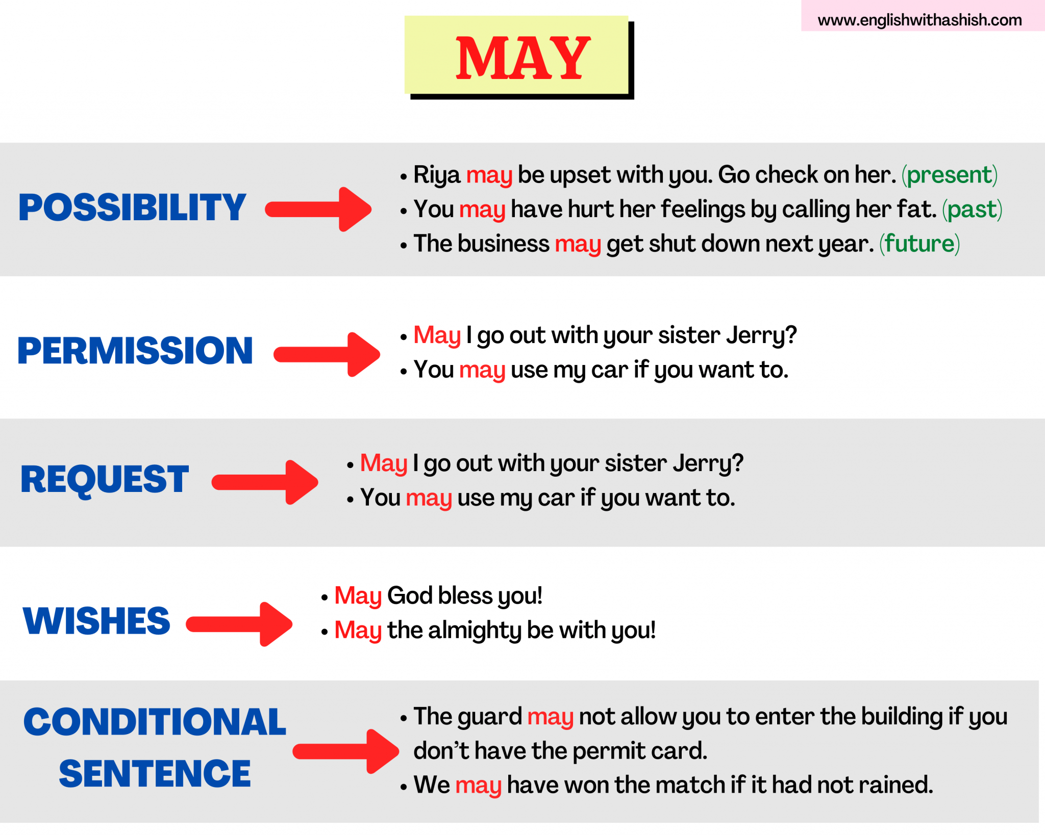 How To Use May In A Question