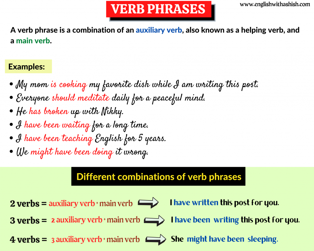 Is Do Not Like A Verb Phrase