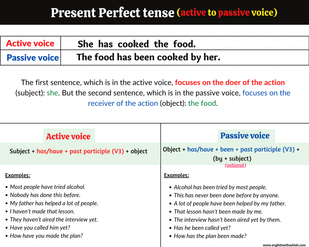 example-of-passive-voice-present-simple-best-games-walkthrough