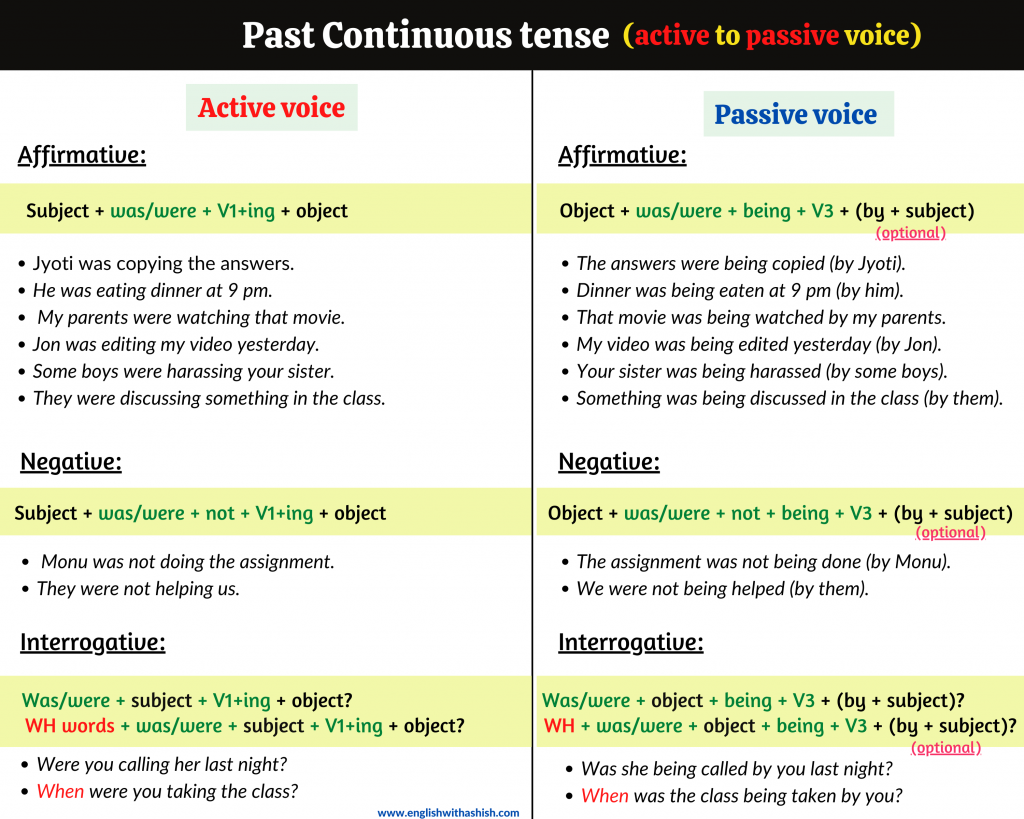 past-continuous-passive-exercises-best-games-walkthrough