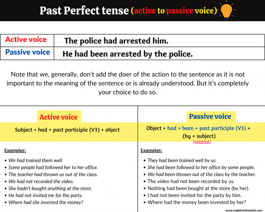 passive-voice-present-continuous-examples-imagesee