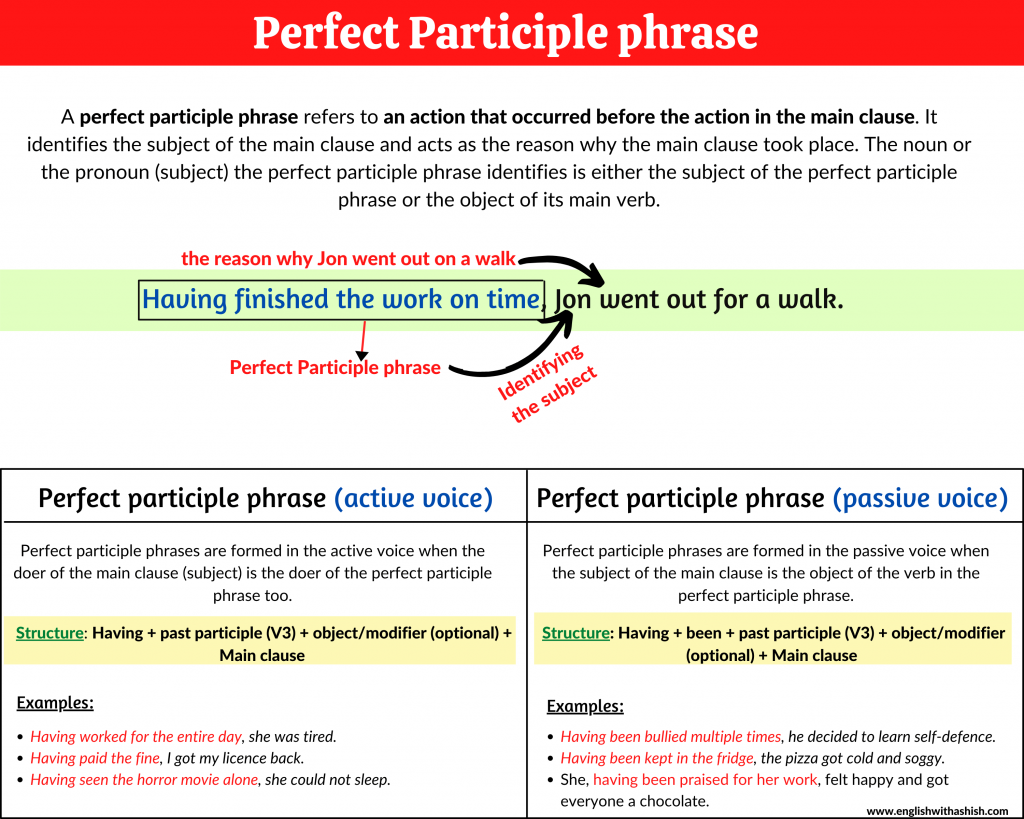 Perfect participle phrase explanation and examples