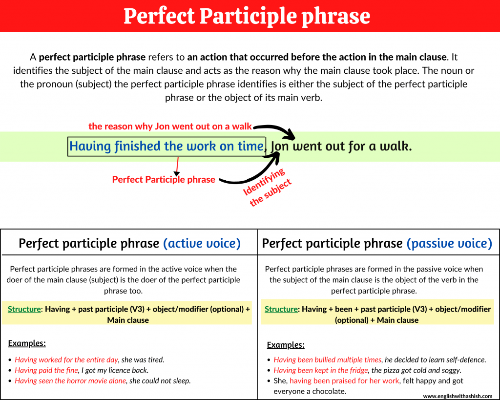 Example Of Perfect Participle Sentence