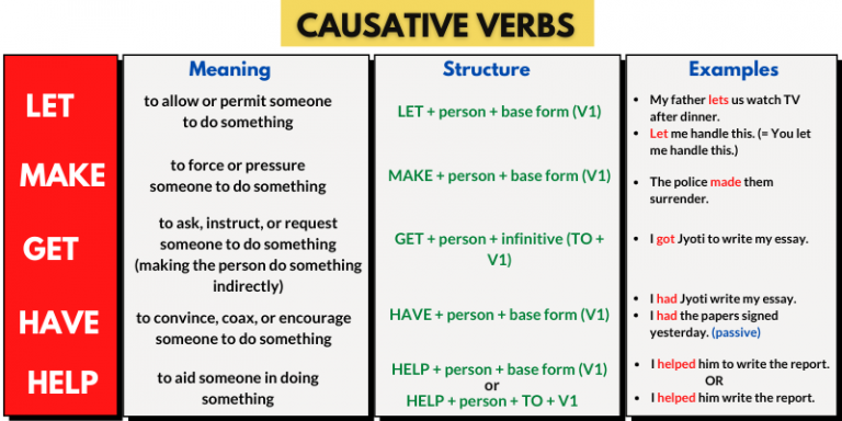 causative-verbs-let-make-have-get-lessons-for-english