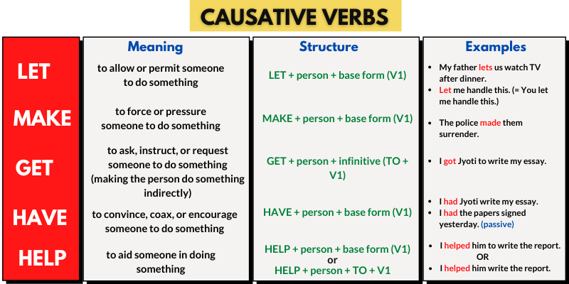 Causative verbs: Let - Make - Have - Get - Help - My Lingua Academy