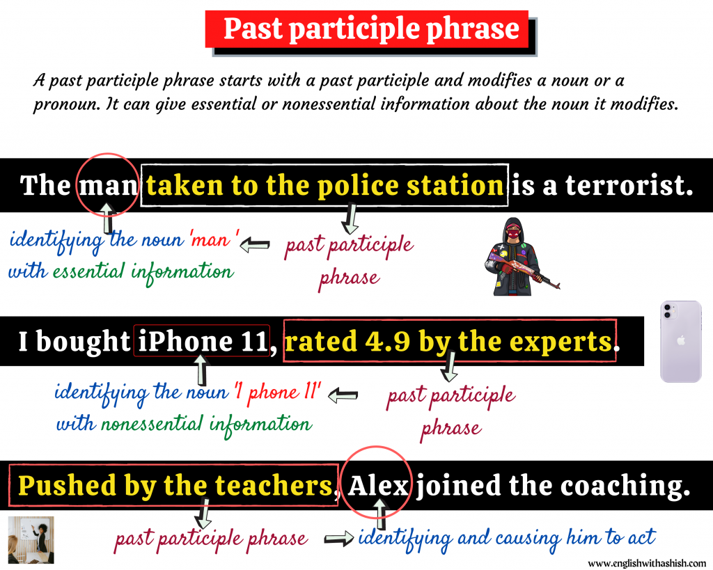 Past Participle : Definition, Usages and Examples