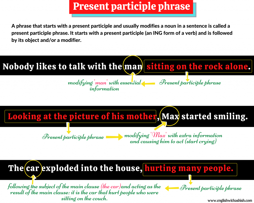 Examples Of Participle Phrases