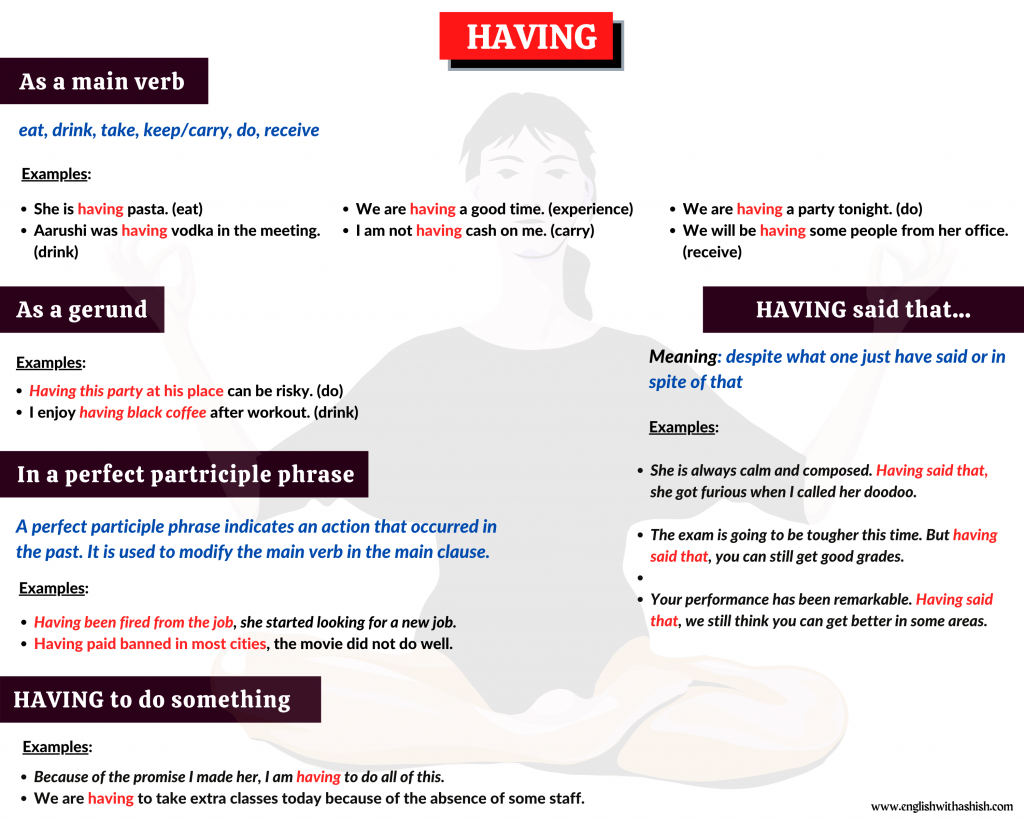 use-of-word-having-in-english