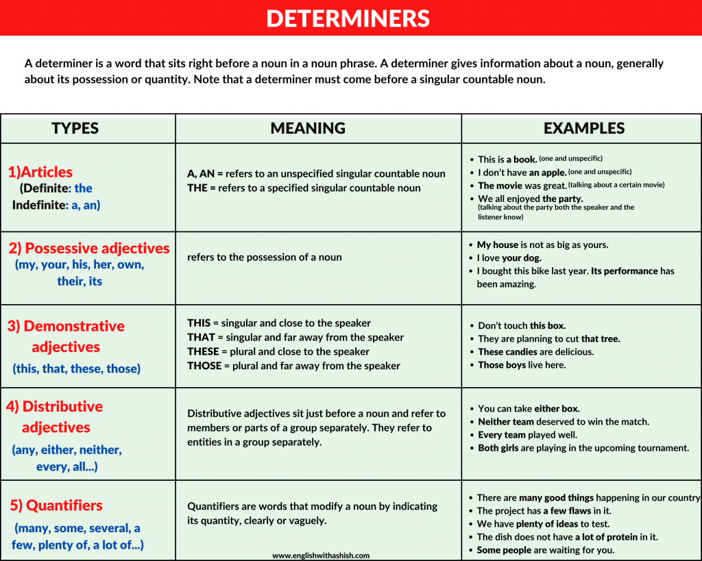 5 Examples Of Determiners Sentences - Printable Templates Free