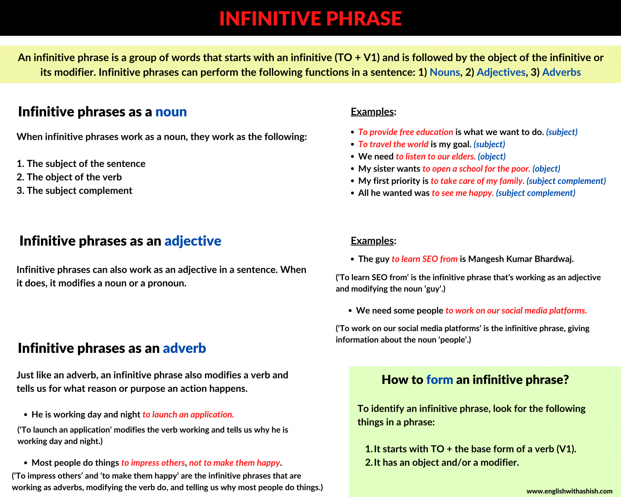 infinitive-phrases-masterclass-3-types-structures-tips