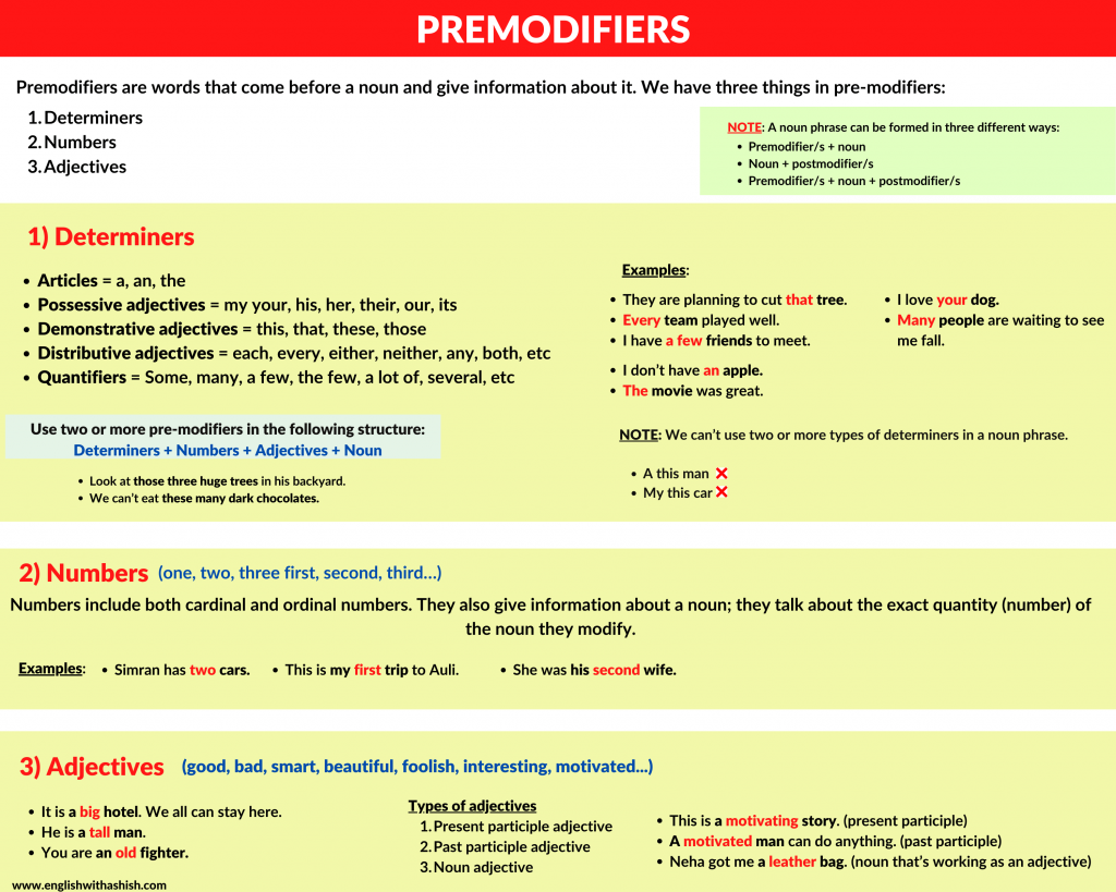 Post Modifier Noun Phrase Examples