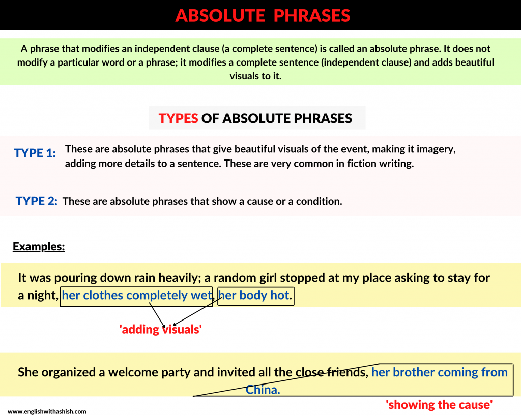 practice identifying types of imagery