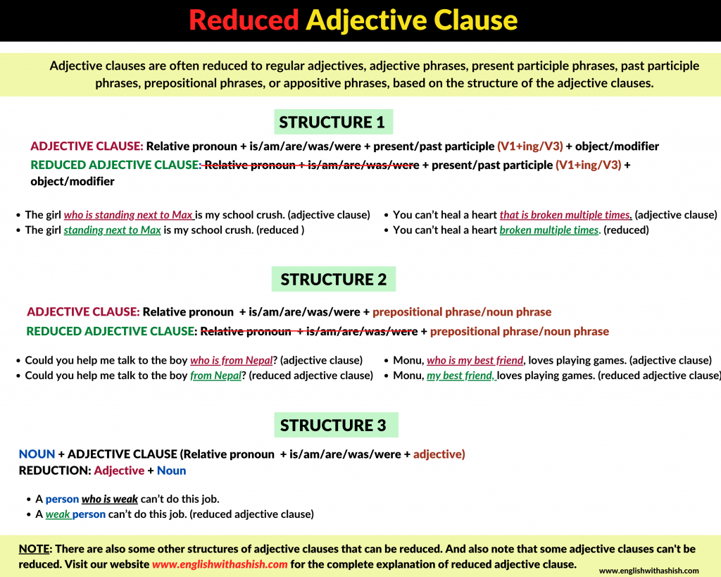 Reduced Adjective Clause