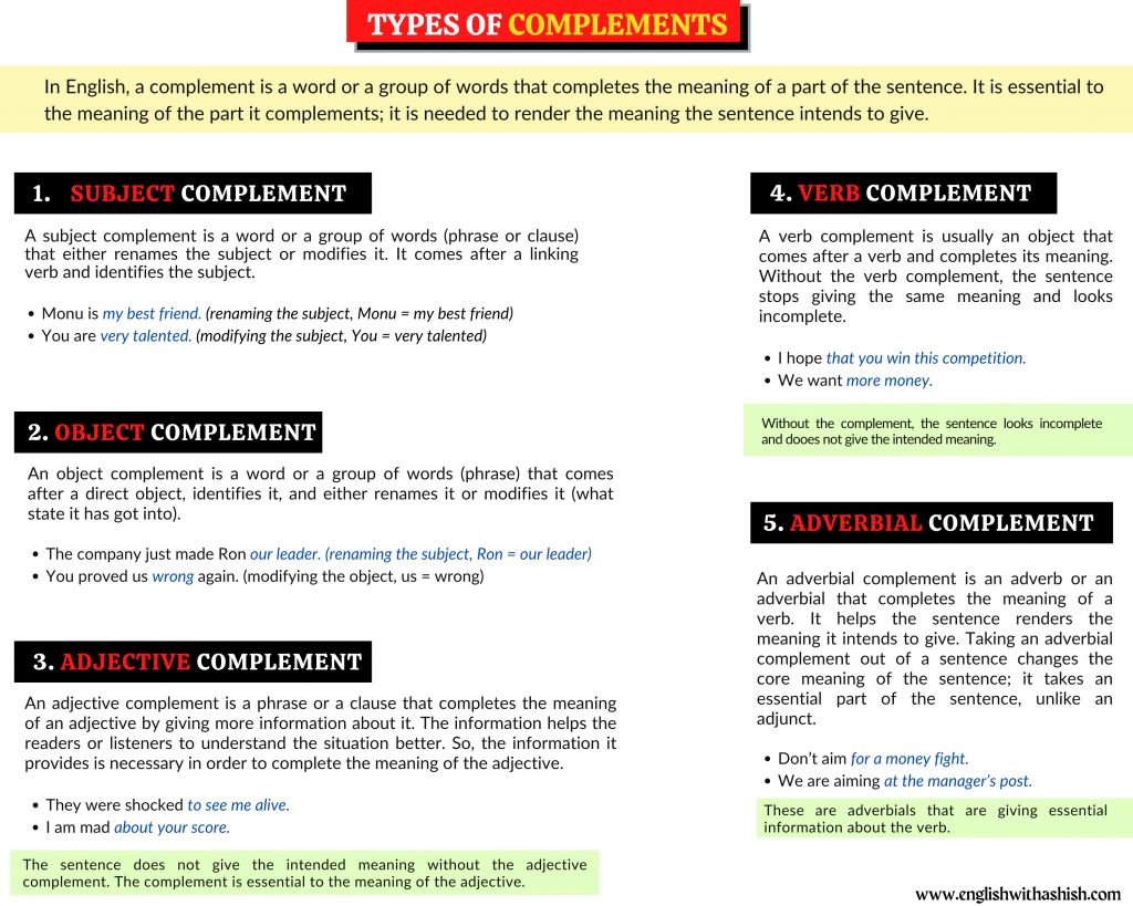 Complements Used In A Sentence Economics