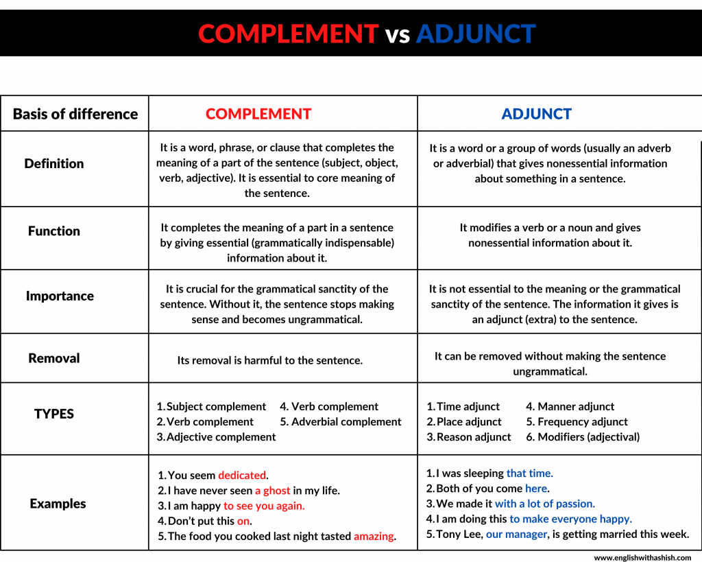 complement-vs-adjunct-difference-in-english-with-table-chart