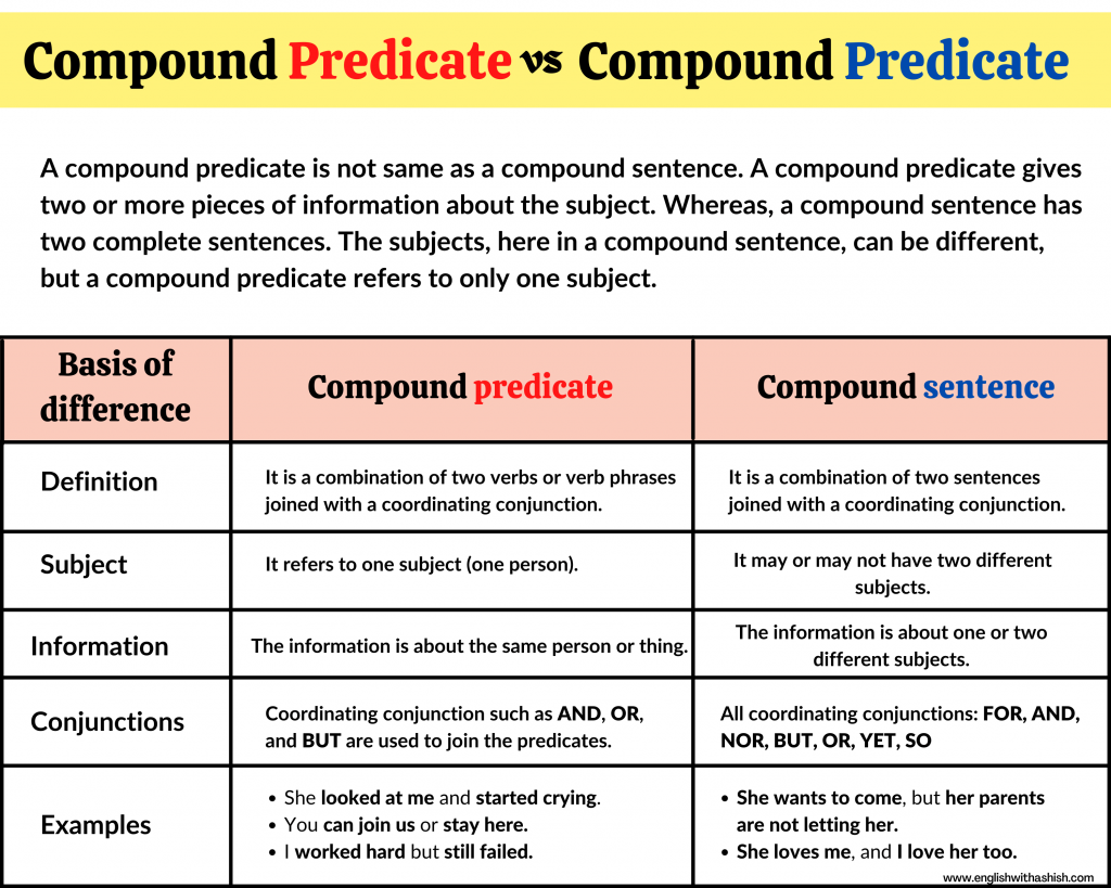 Compound predicate vs Compound sentence