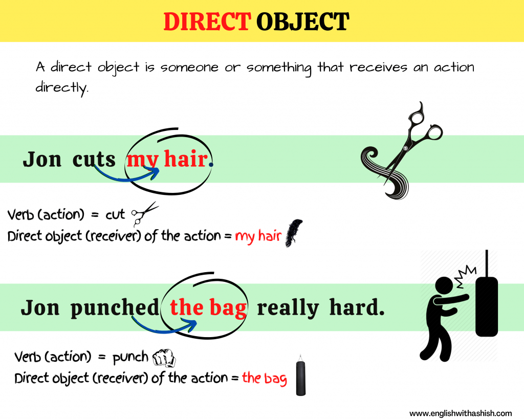 How To Identify The Direct Object In Spanish