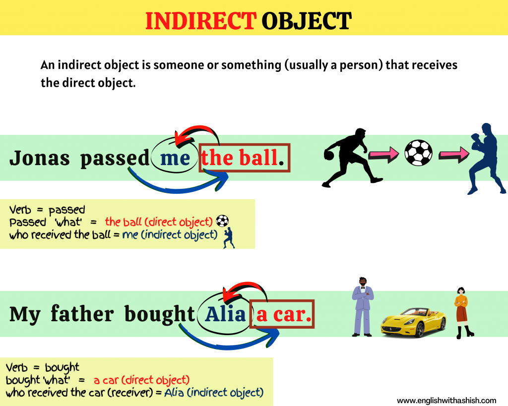 direct object examples