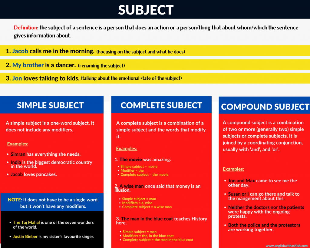 What is a Subject in English? Types of subjects