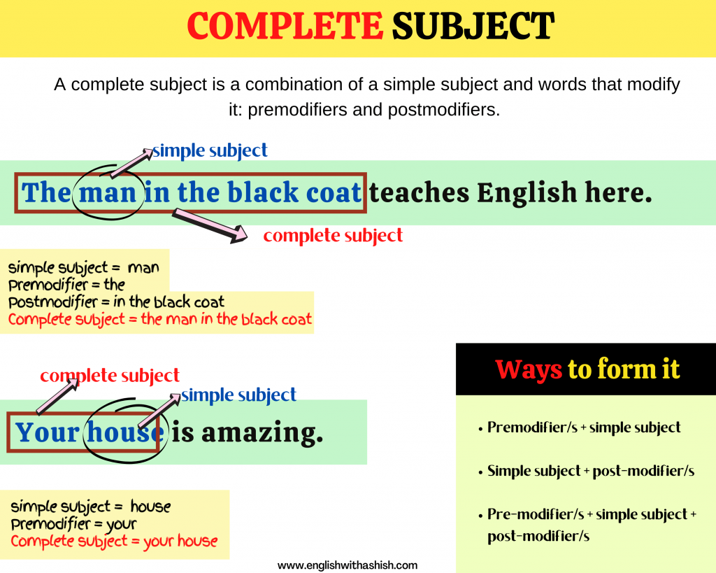 Examples Of Simple Subject Words