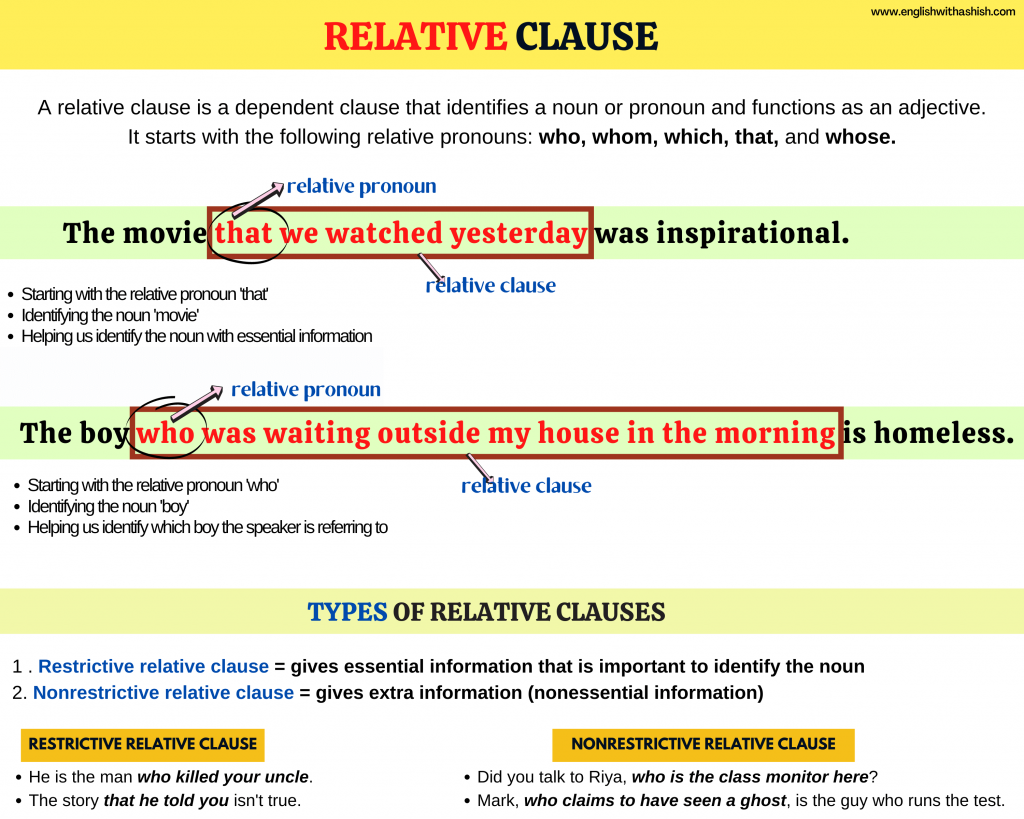 What Is The Relative Clause In English Grammar